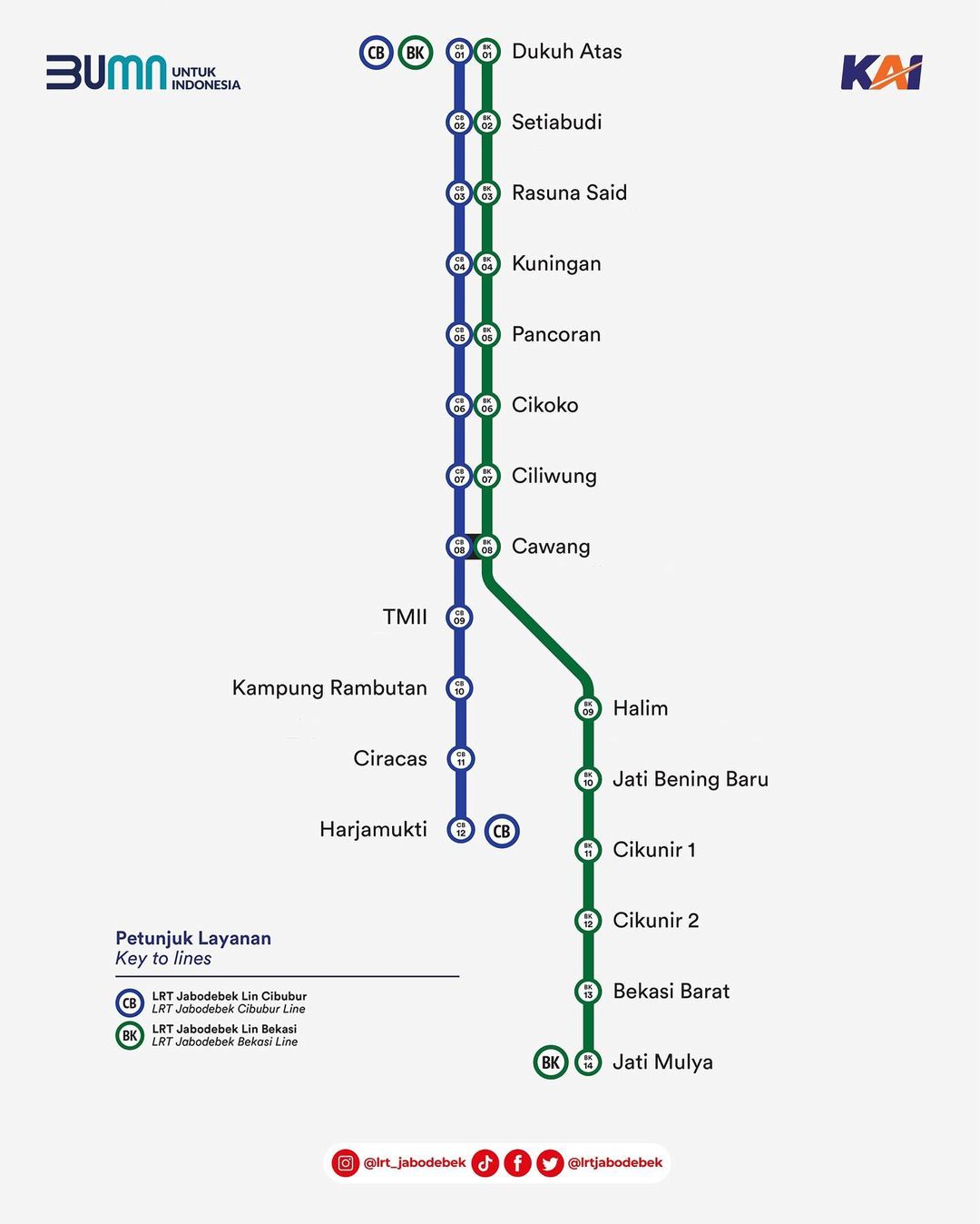 Rute Pelayanan LRT Jabodebek